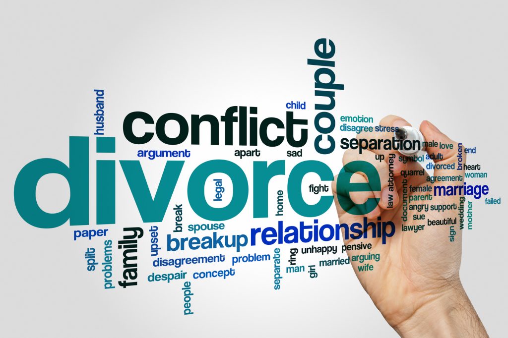 Divorce word cloud from Troy divorce lawyers